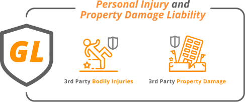 Personal Injury and property damage liability 3rd party bodily injuries 3rd party property damage