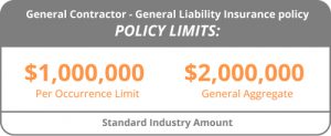 General Contractor - General Liability Insurance policy, policy limits, $1,000,000 per occurence limit and $2,000,000 general aggregate standard industry amount