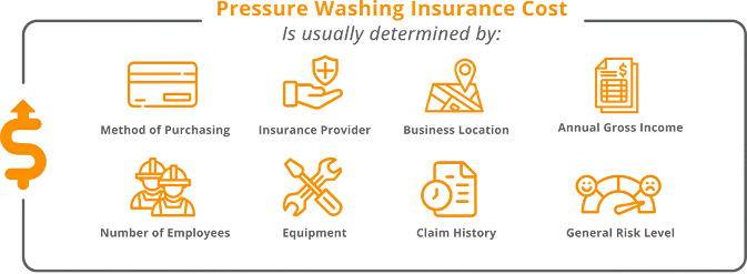 Pressure Washing Insurance cost