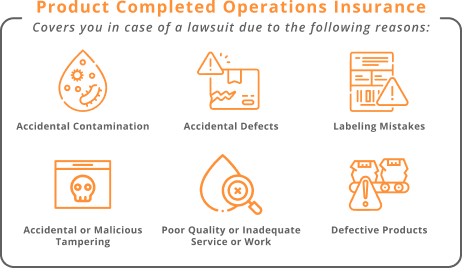 Product Completed Operations Insurance Covers you in case of a lawsuit due to the following reasons