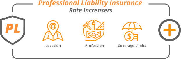 Professional laibility insurance rate increasers location profession coverage limits