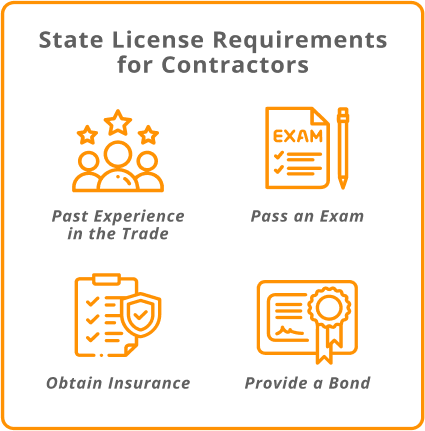 4 State License Requirements for Contractors