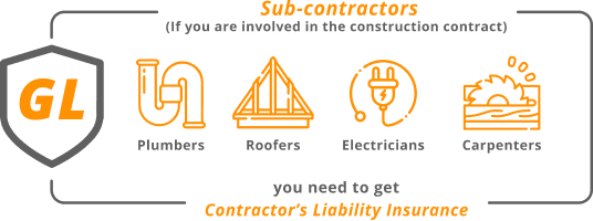 Sub contractors if you are involved in the construction contract plumbers roofers electricians carpenters you need to get contractors liability insurance