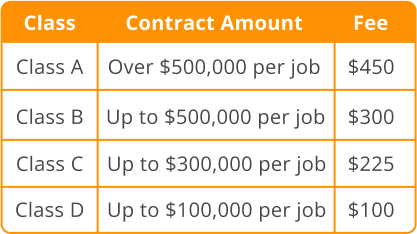 Table of contract amount class and fee