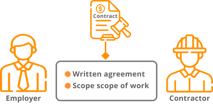 The work standard is defined in a written agreement