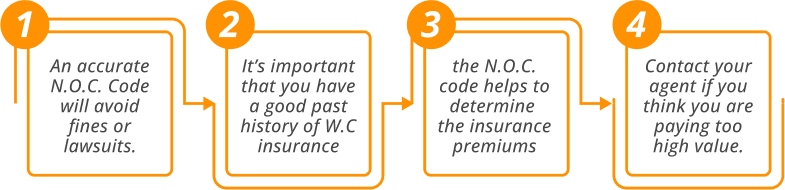 Top tips for having a good NOC code