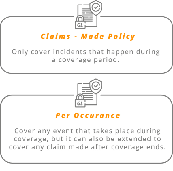 It is important to know that there are two different types of professional liability insurance policies. The first is known as a claims-made policy, and the second type is known as an occurrence liability policy.