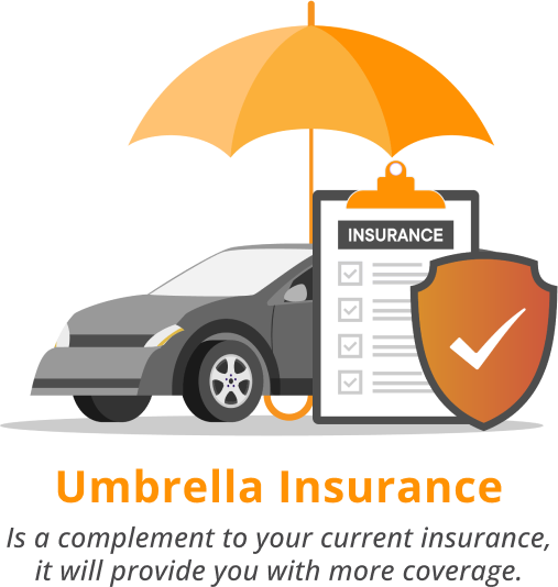Umbrella insurance is a complement to your current insurance, it will provide you with more coverage