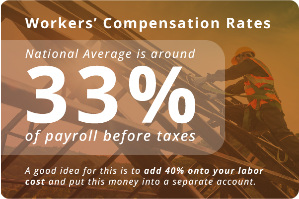 Workers compensation rates, National average is around 33% of payroll before taxes, A good idea for this is to add 40% onto your labor cost and put this money into a separate account