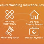 What is pressure washing insurance