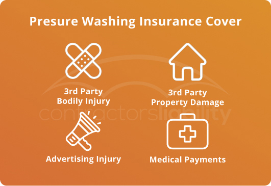 What is pressure washing insurance