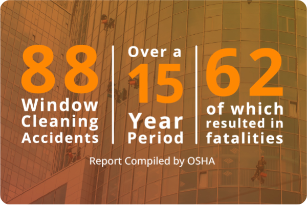 88 Window Cleaning Accidents, Over a 15 Year Period, 62 of which resulted in fatalities.