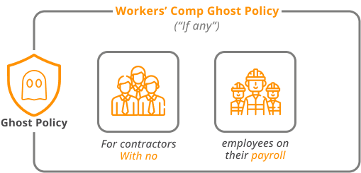Workers Comp Ghost Policy Ghost Policy For contractors wih no employees on their payroll