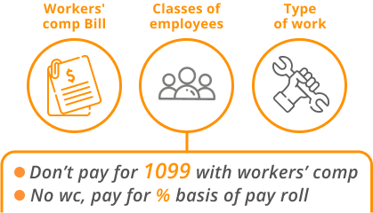 Workers comp bill classes of emlyees and types of work dont pay for 1099 with workers comp no wc, pay for % basis of payroll