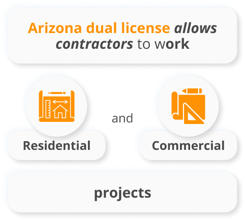 general contractor license arizona