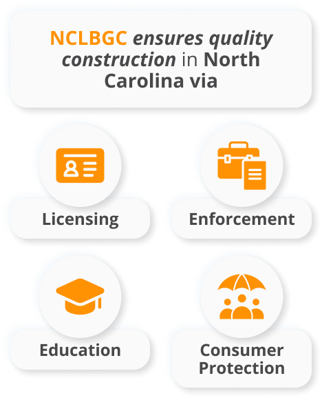 contractor license north carolina