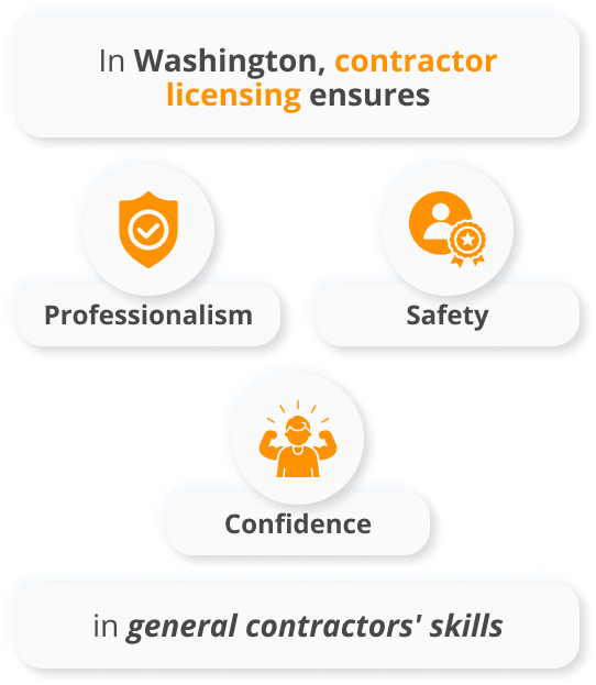 Contractor License In Washington