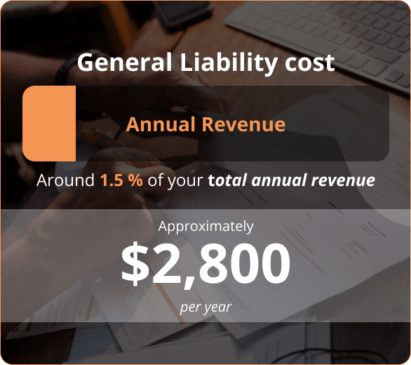 infographic of General Liability cost Around 1.5 % of your total annual revenue