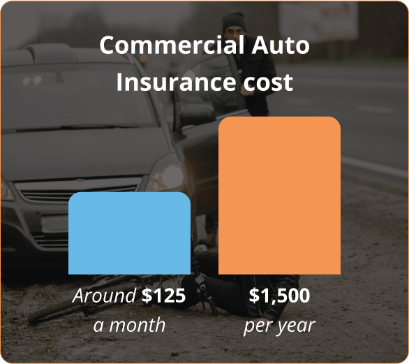 infographic of How Much Does Commercial Auto Insurance Cost