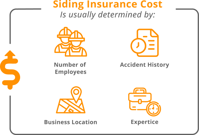 infographic of how siding insurance cost is usually determined by