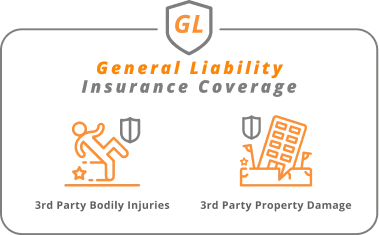 General Liability Insurance Coverage 3rd party bodily injuries and 3rd party property damage