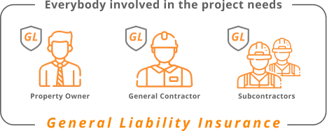 Everybody involved in the project needs in GL