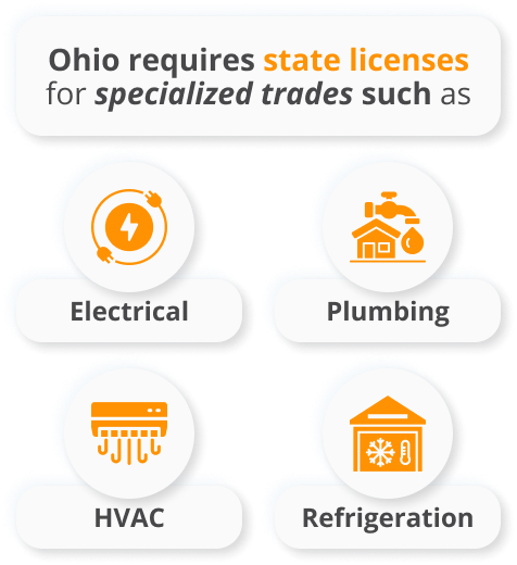 General Contractor License Ohio
