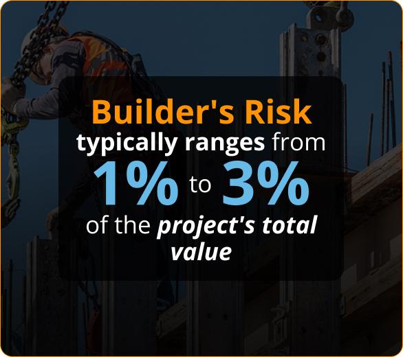 roofing insurance phoenix