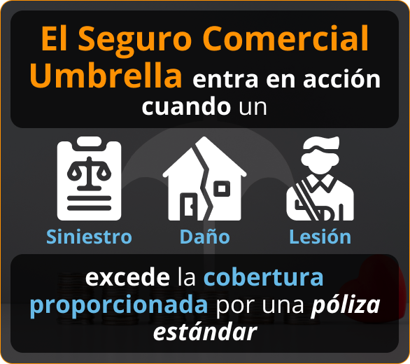 seguro para roofers port st lucie